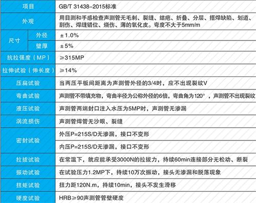 含山螺旋式声测管现货性能特点